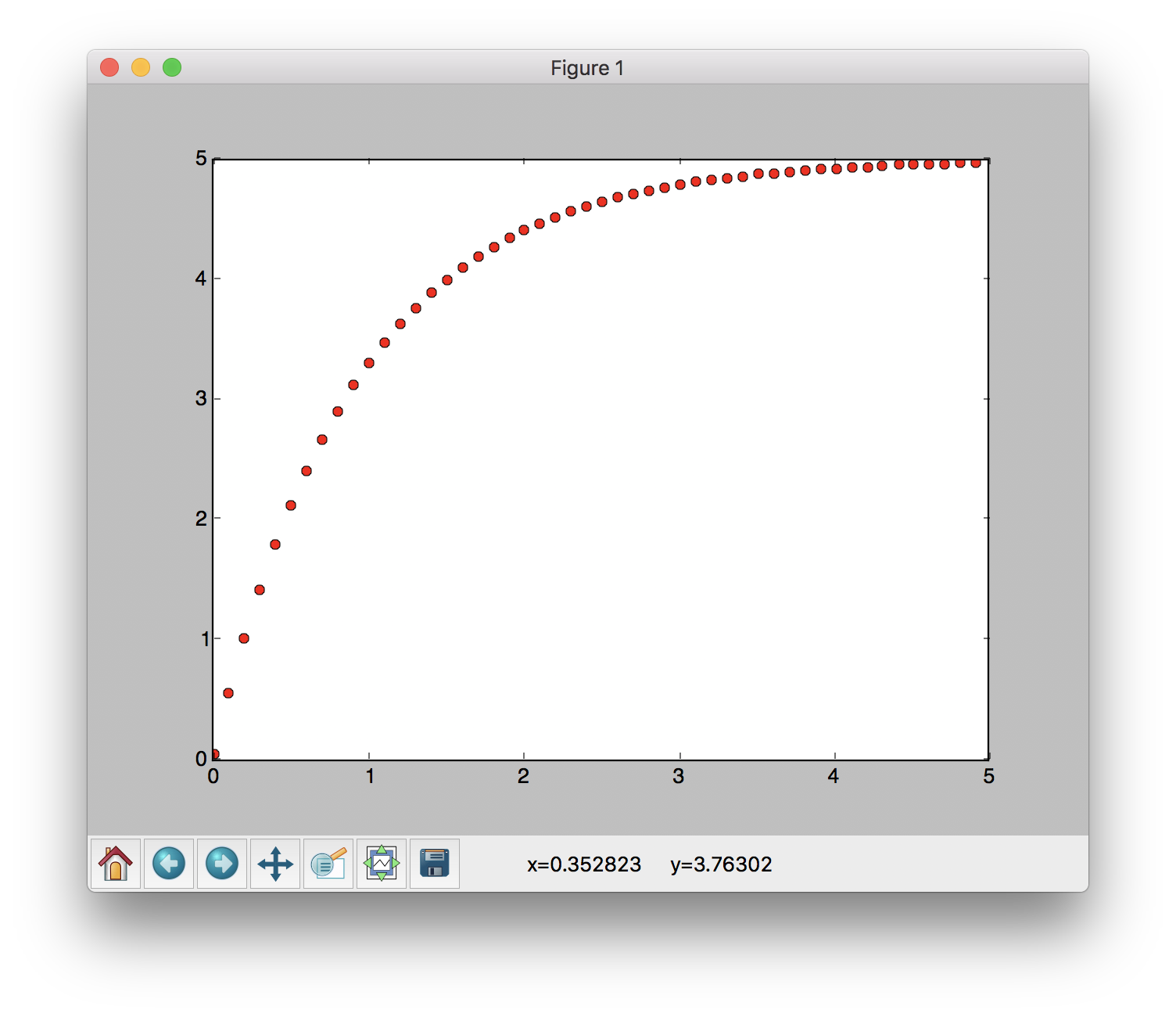 graph1