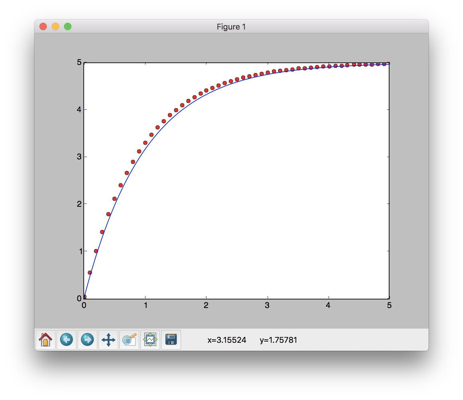 graph2