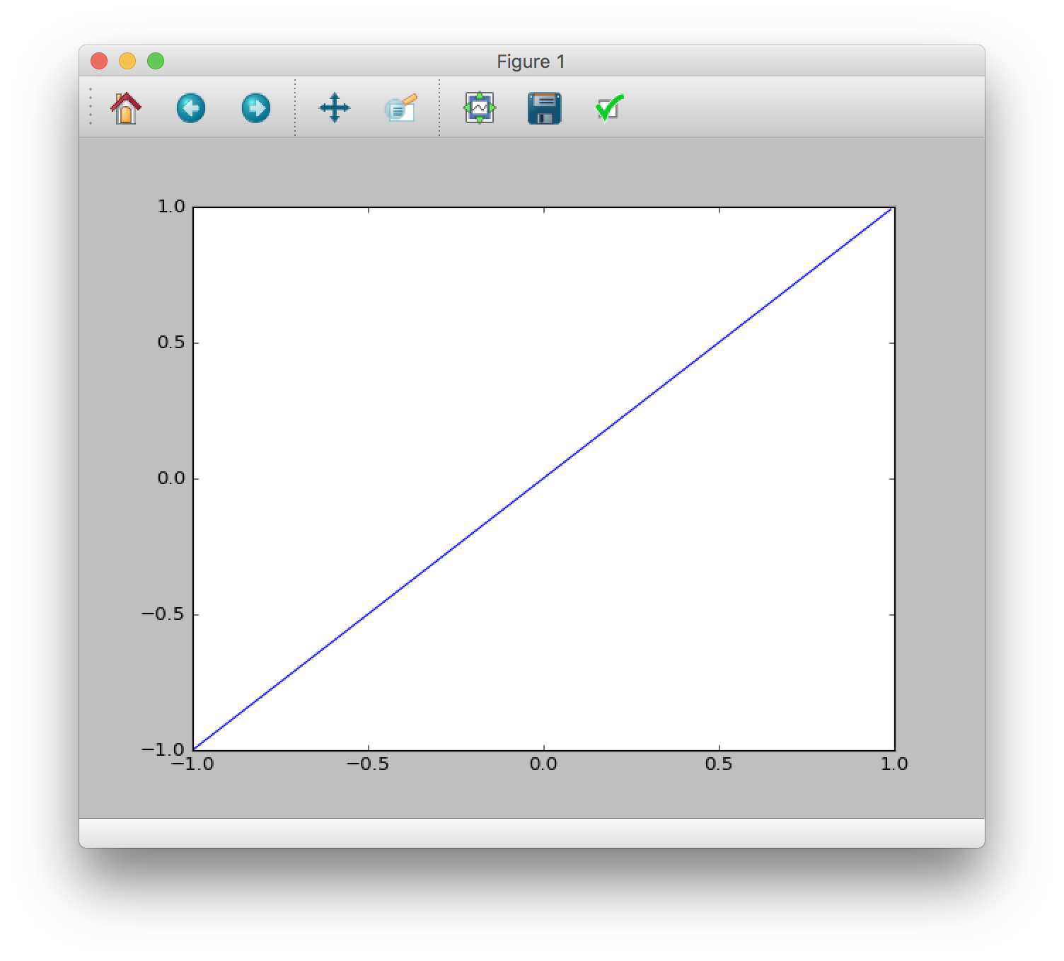 Esempio Plot